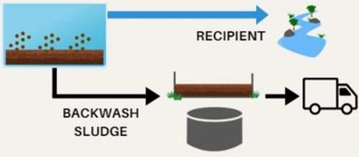Ochre Sludge 3